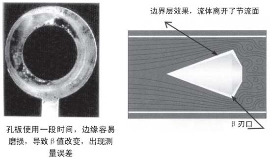 v形錐流量計自吹掃式結構設計二