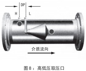 管道天然氣流量計安裝位置圖