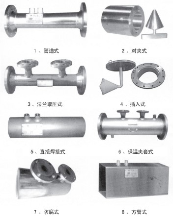 v錐氣體流量計結構形式分類(lèi)圖