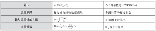 v錐氣體流量計選型計算公式