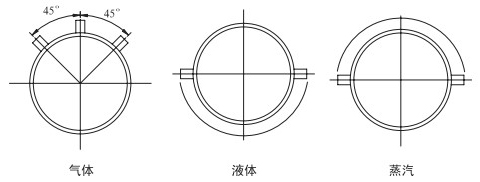 v錐氣體流量計安裝角度分類(lèi)圖