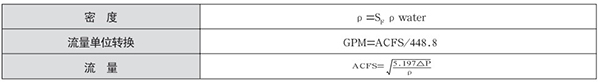 v錐氣體流量計液體選型計算公式