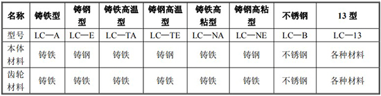 高粘度液體流量計規格型號材質(zhì)表