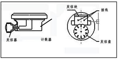 液體容積式流量計防爆接線(xiàn)圖