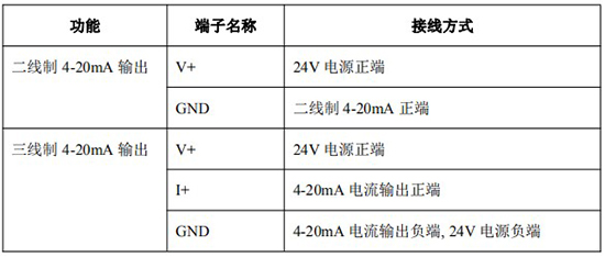 遠傳橢圓齒輪流量計4-20mA接線(xiàn)對照表