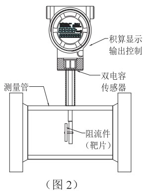 靶式液體流量計結構圖