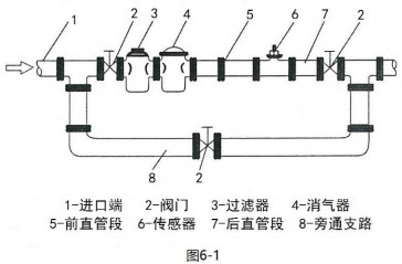 數顯渦輪流量計傳感器安裝布置圖