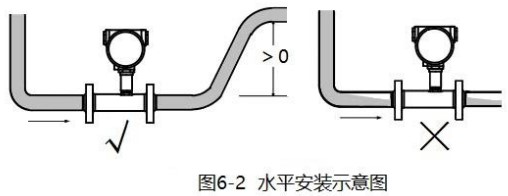 數顯渦輪流量計水平安裝示意圖