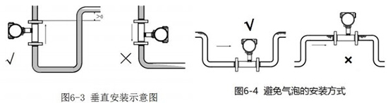 數顯渦輪流量計垂直安裝示意圖