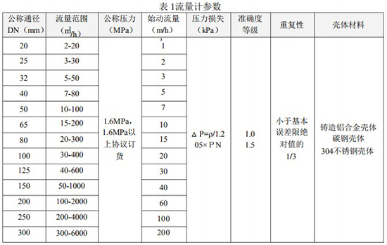 煤氣渦輪流量計技術(shù)參數表