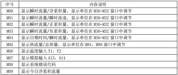 冷凍水流量計菜單說(shuō)明對照表一