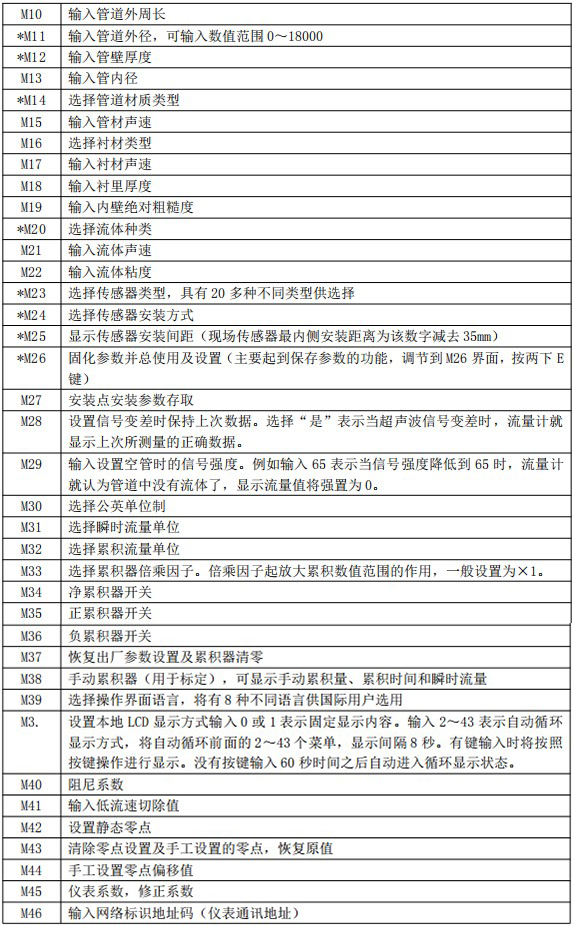 夾裝式超聲波流量計菜單說(shuō)明對照表二