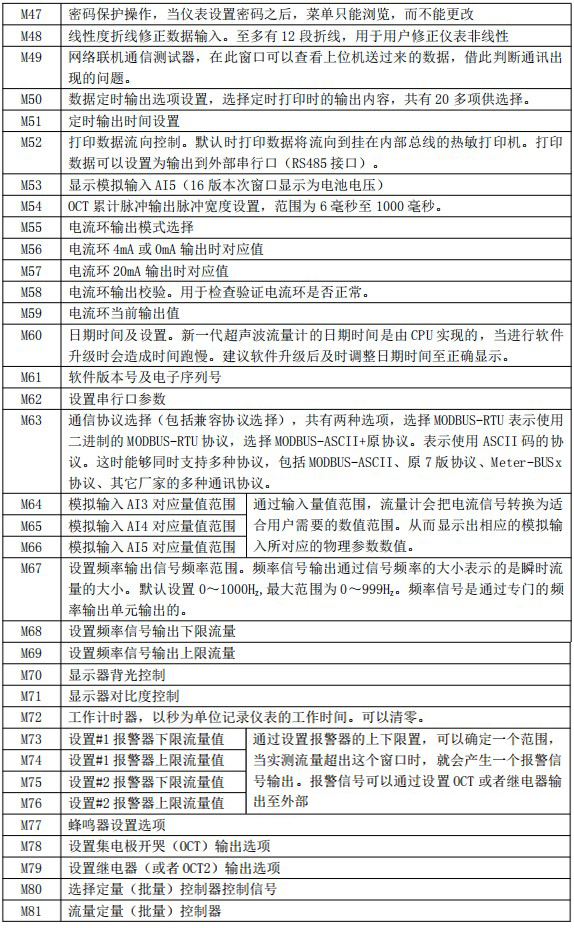 超聲波水流量計菜單說(shuō)明對照表三