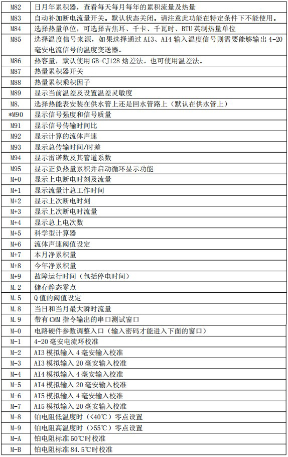 dn1000超聲波流量計菜單說(shuō)明對照表四