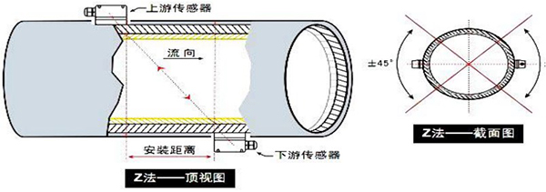 夾裝式超聲波流量計安裝方式圖