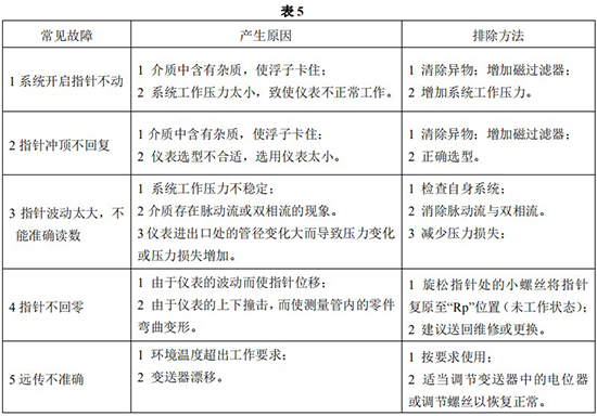 氯氣轉子流量計故障分析表