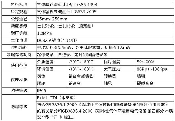 氣體腰輪流量計技術(shù)參數對照表