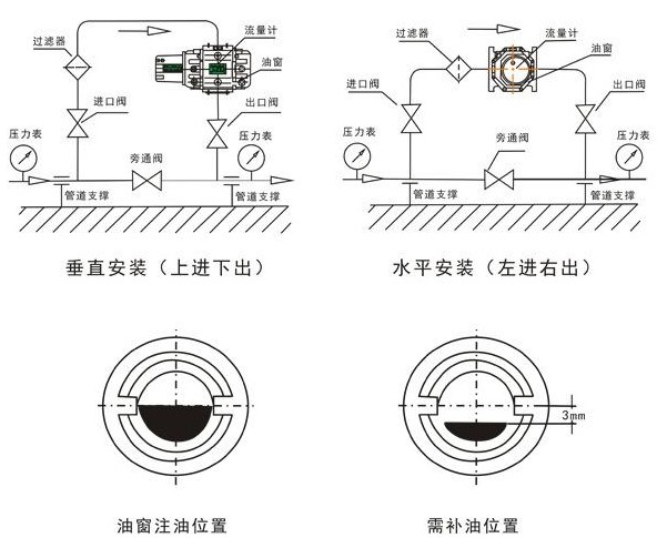 氣體腰輪流量計安裝方法圖