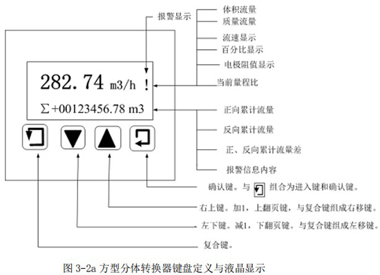 方型分體轉換器鍵盤(pán)定義與液晶顯示